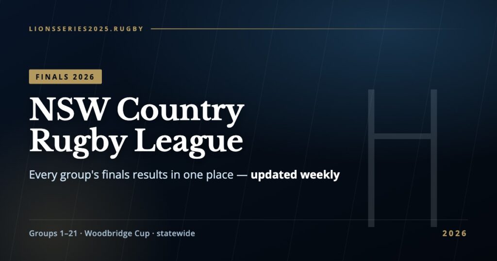 NSW Country Rugby League finals 2026 results for every group