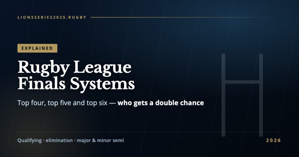 Rugby league finals systems explained: top four, top five and top six brackets