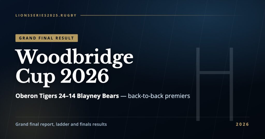 Oberon Tigers beat Blayney Bears 24-14 in the 2026 Woodbridge Cup grand final at Cowra