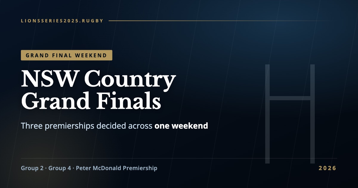 NSW Country rugby league grand final weekend 2026 — Group 2, Group 4 and Peter McDonald Premiership deciders
